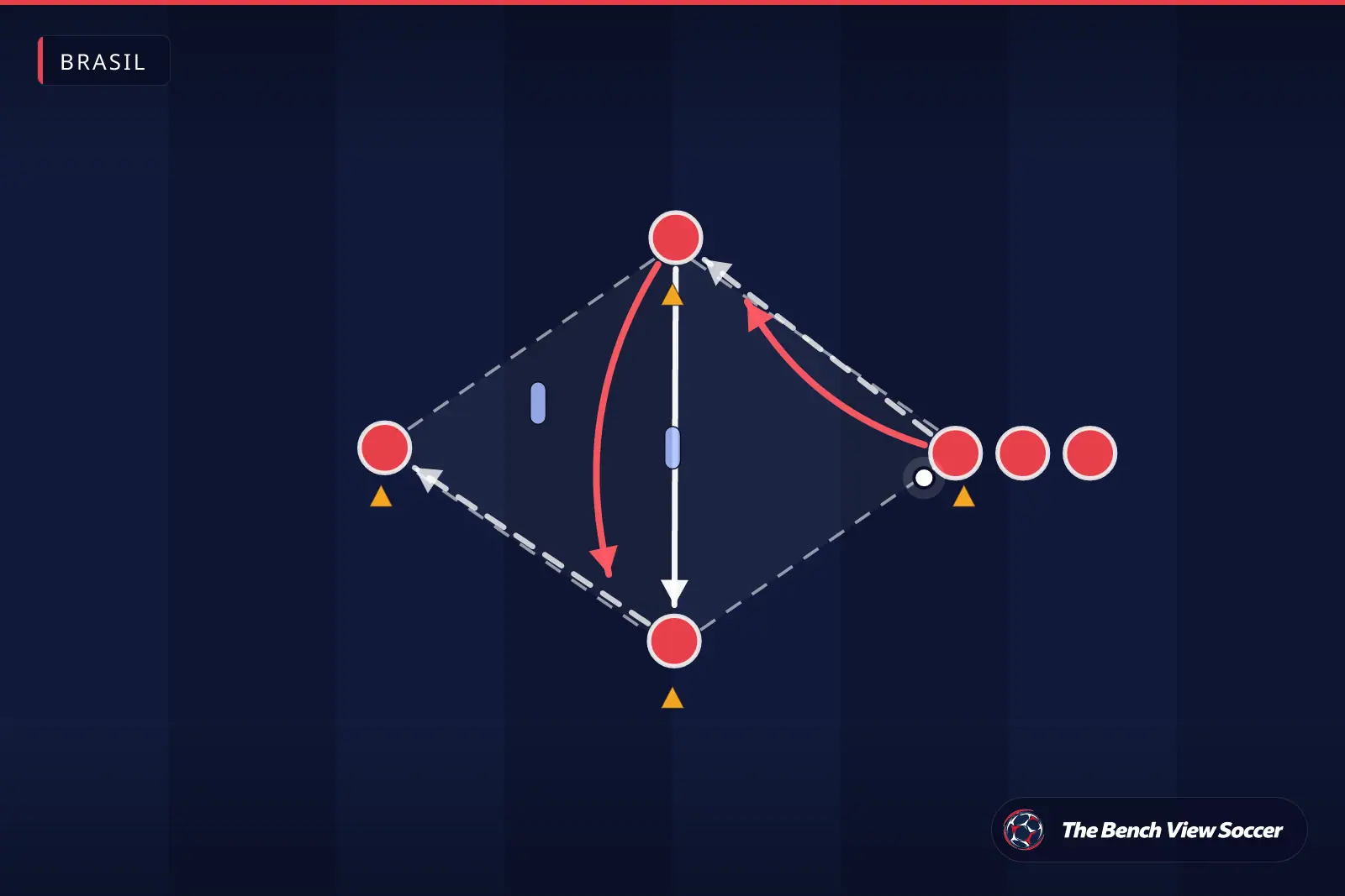 Diagrama de exercício de treino: circuito de passes entre cones — Brasil