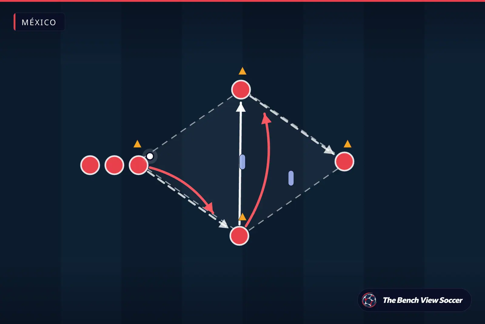 Diagrama de ejercicio de entrenamiento: circuito de pases entre conos — México