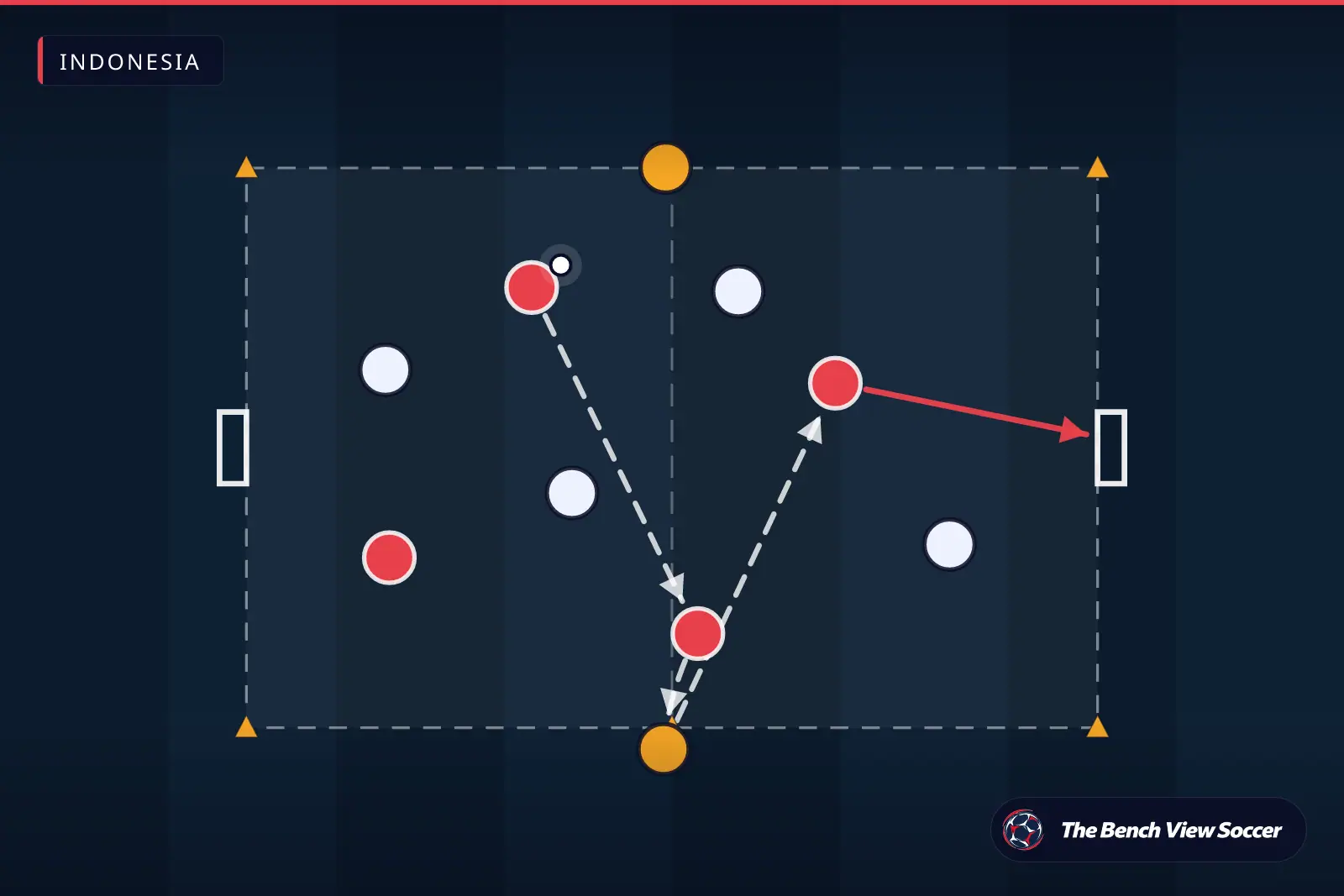 Diagram latihan sepak bola: permainan lapangan kecil dengan gawang mini — Indonesia