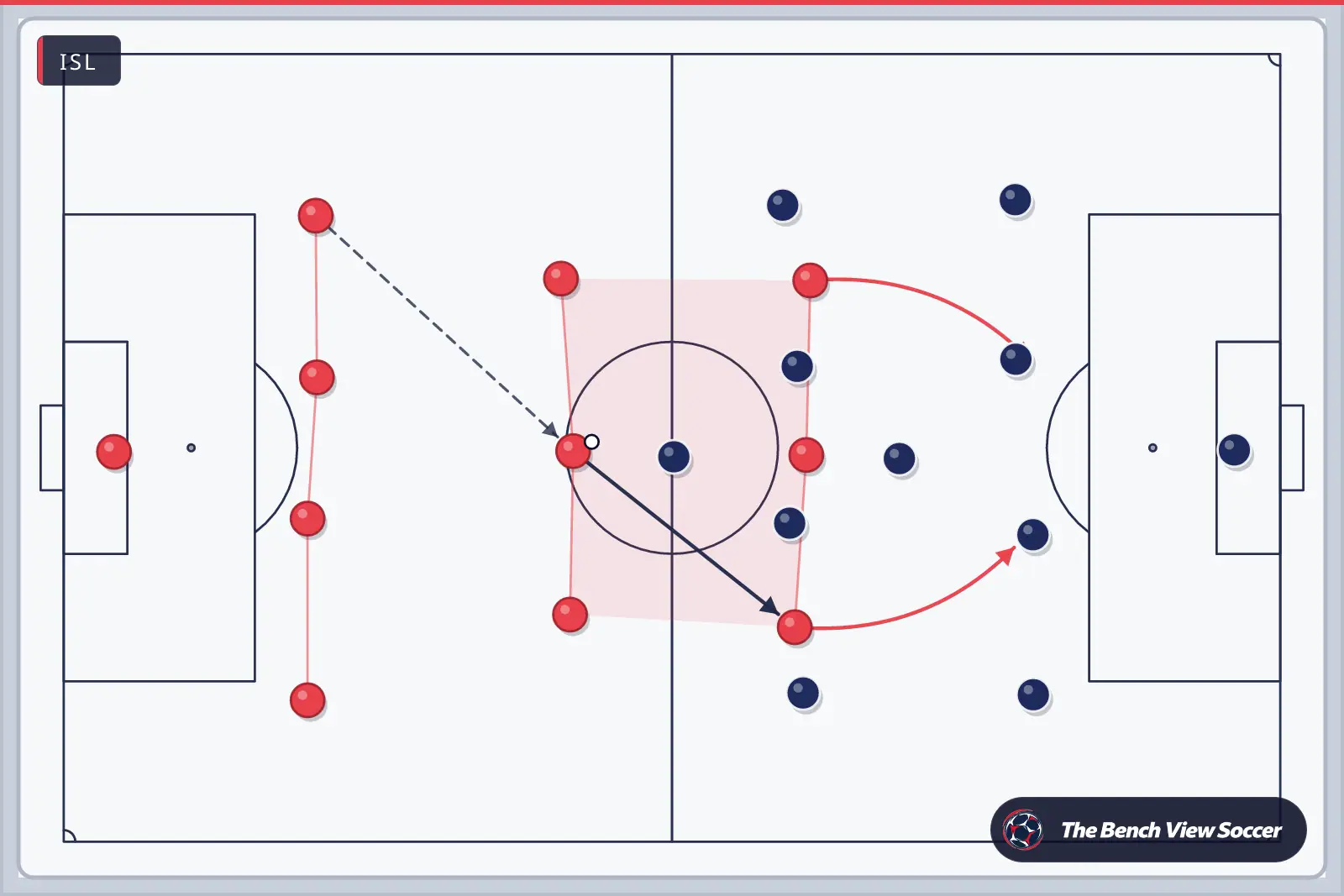 Tactics board: team shape with movement arrows — ISL