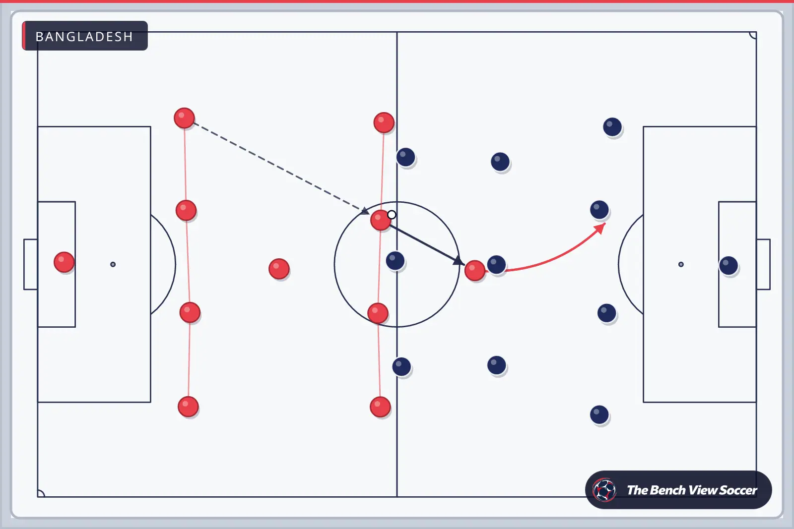 Tactics board: team shape with movement arrows — Bangladesh