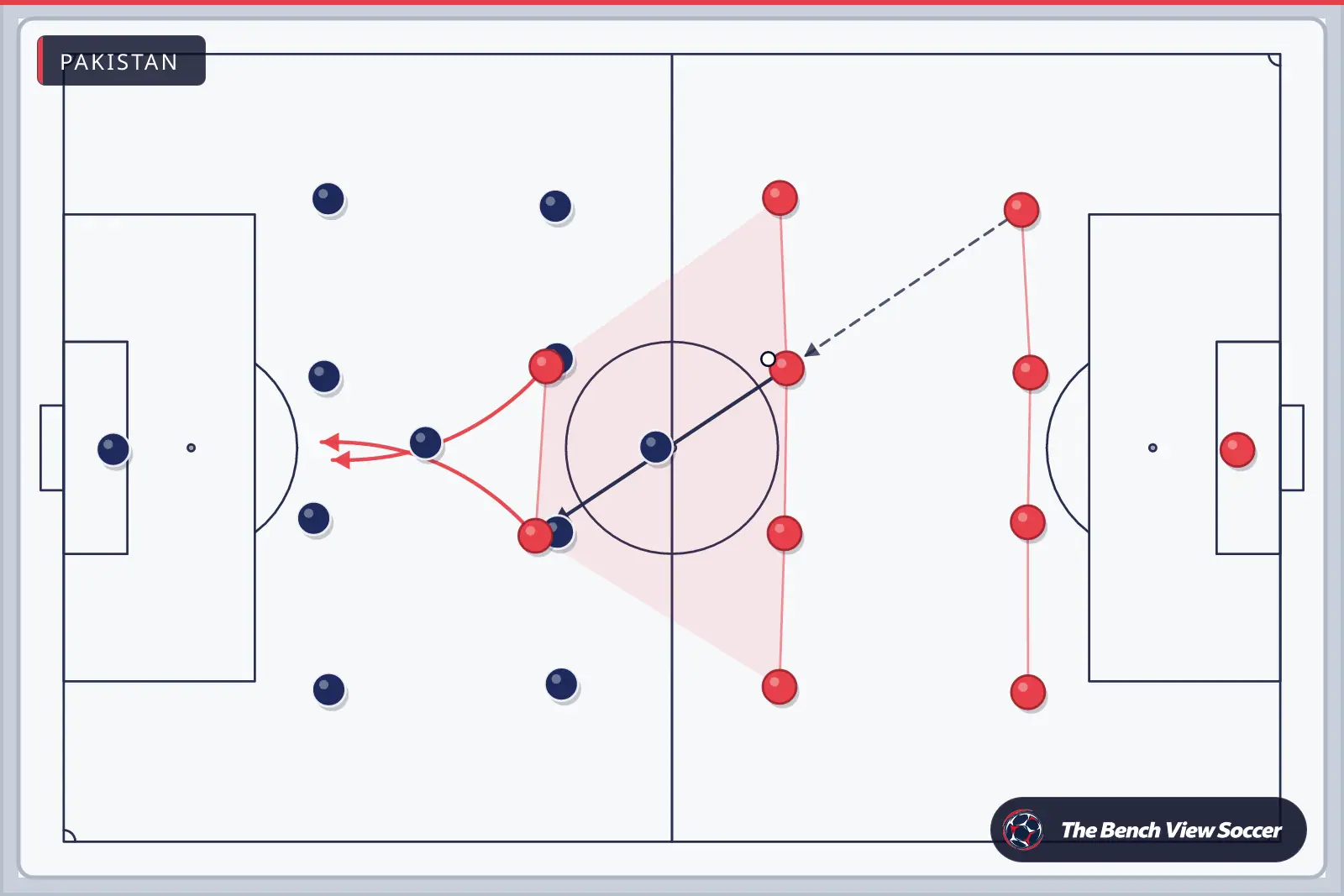 Tactics board: team shape with movement arrows — Pakistan