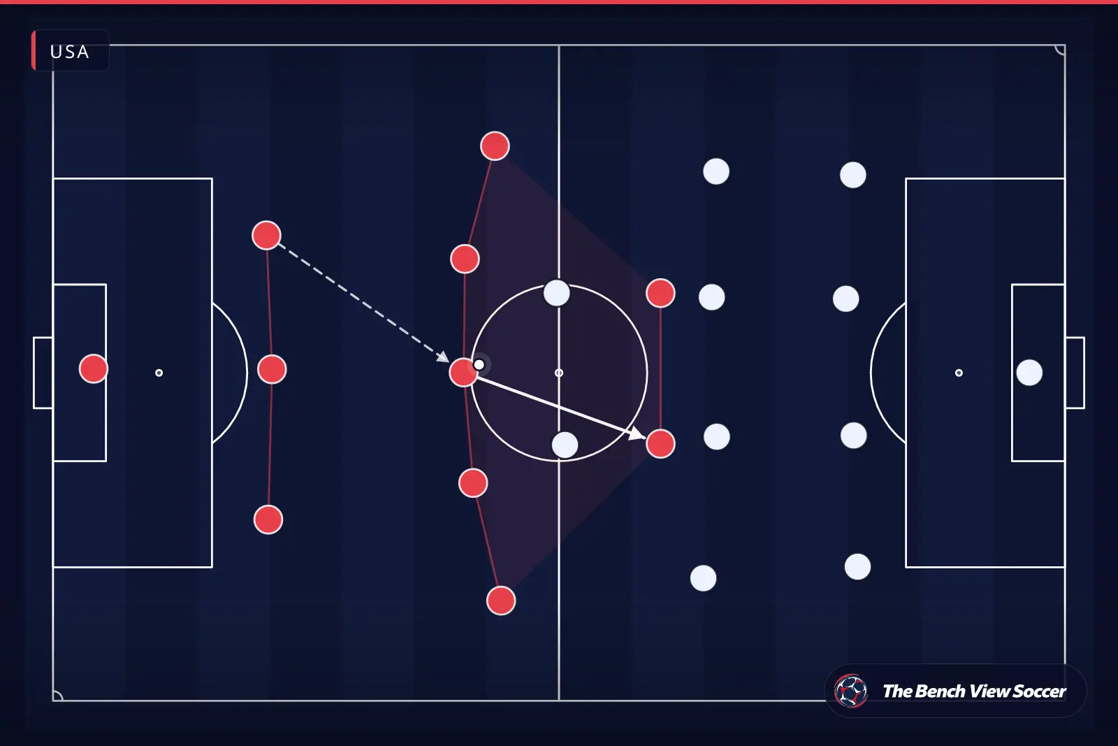 Tactical infographic: team shape and formation — USA