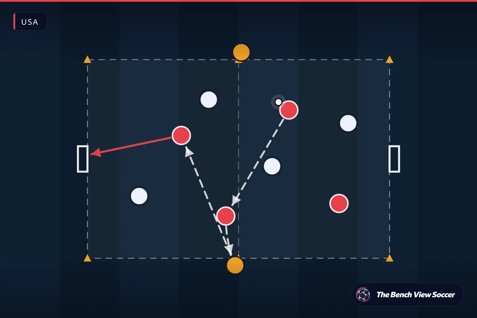 Training drill diagram: small-sided game with mini goals — USA