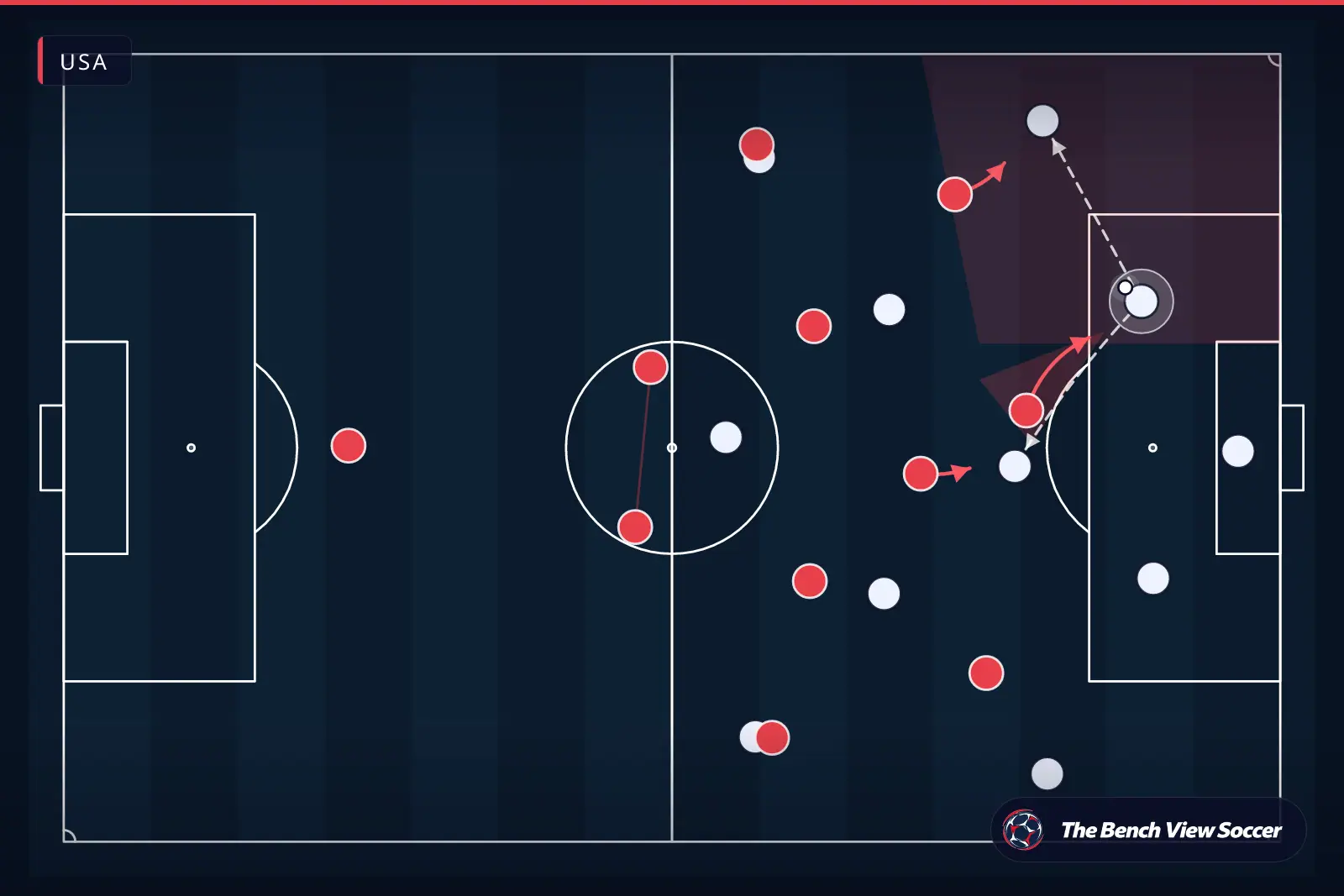 Tactical infographic: high press and pressing trap — USA