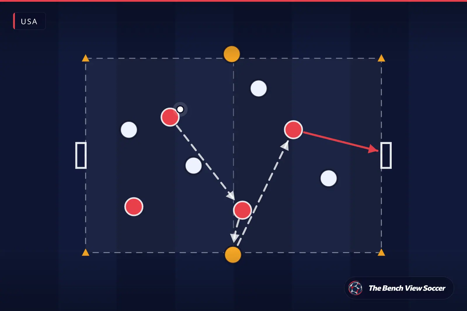 Training drill diagram: small-sided game with mini goals — USA
