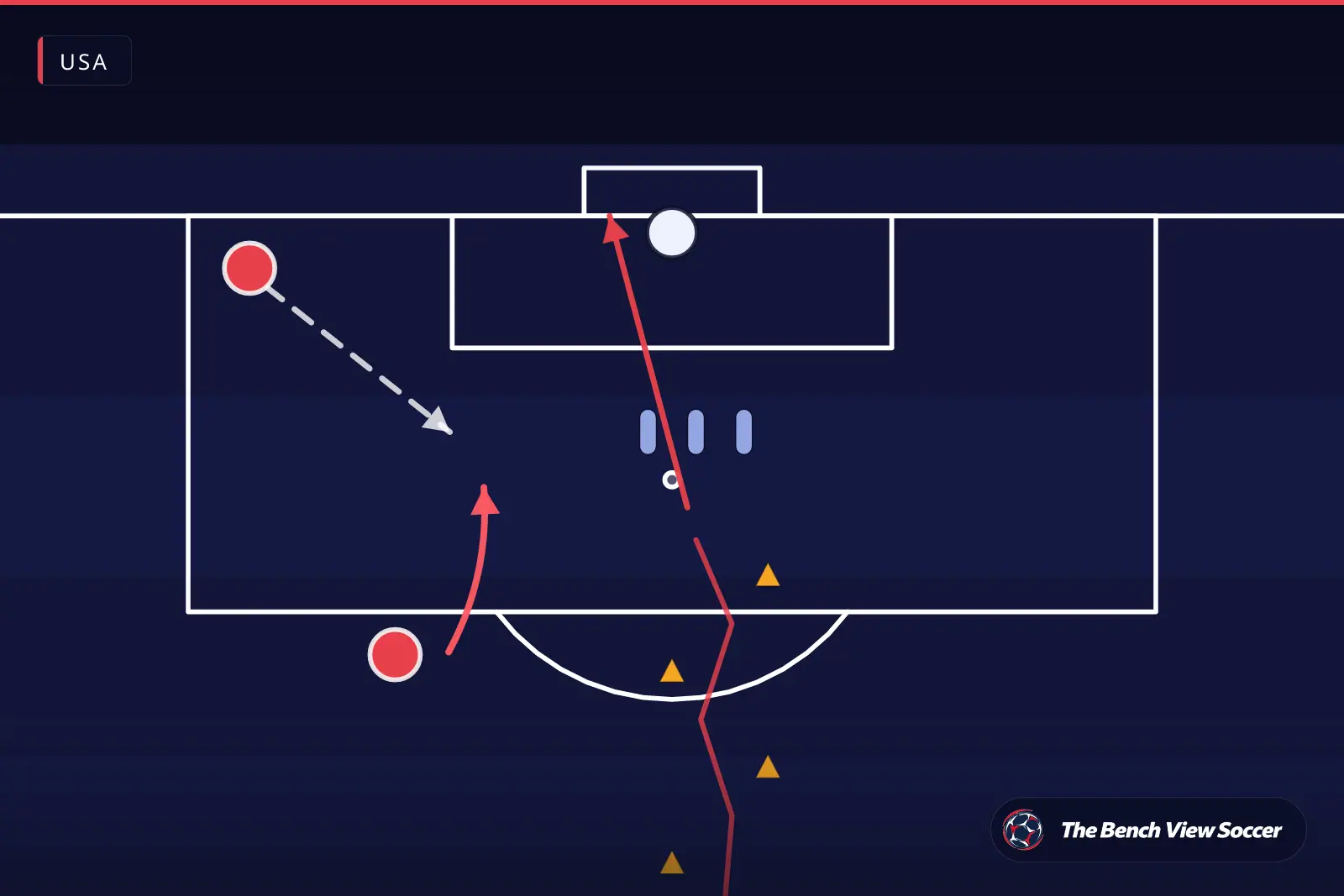 Training drill diagram: finishing drill in front of goal — USA