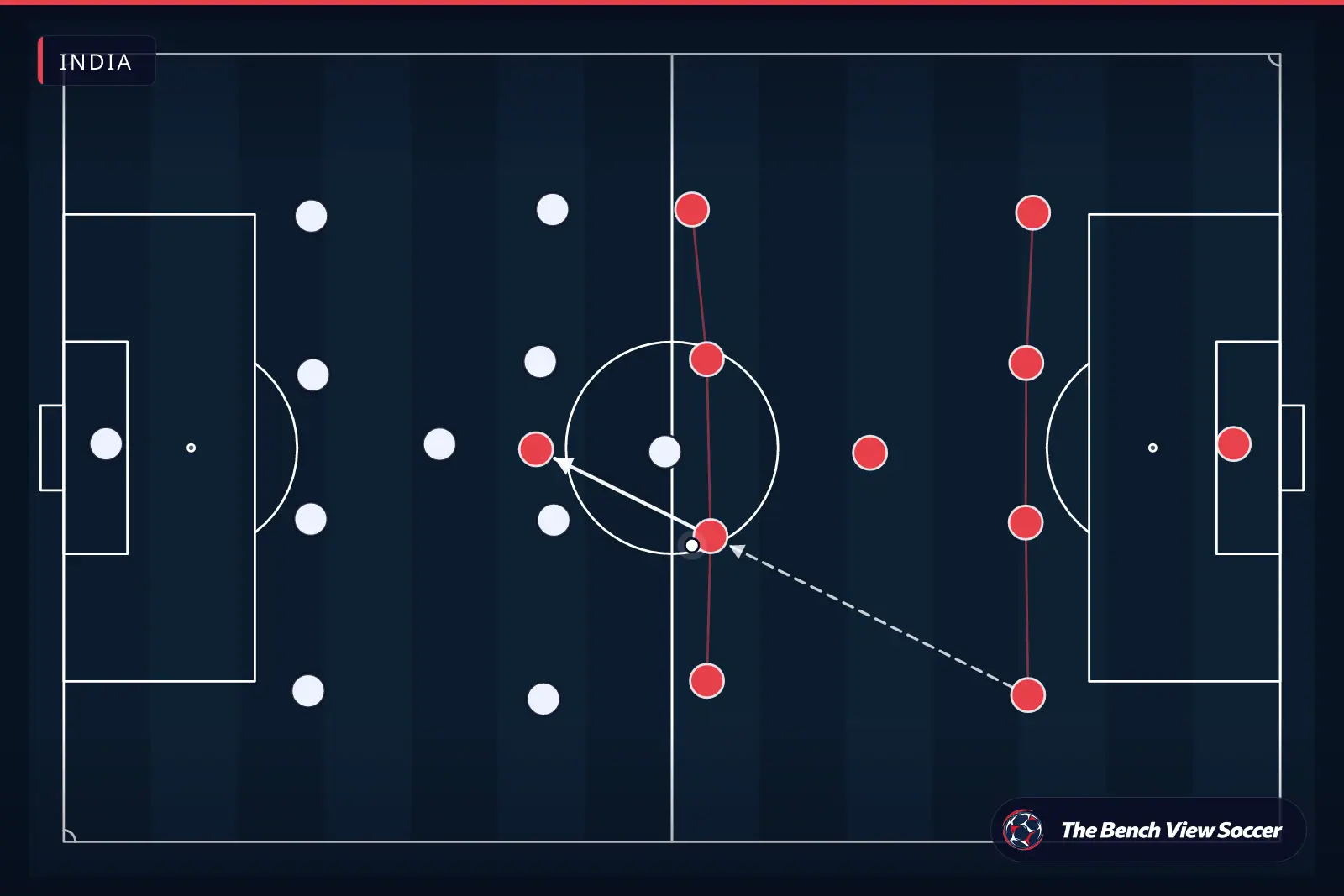 Tactical infographic: team shape and formation — India
