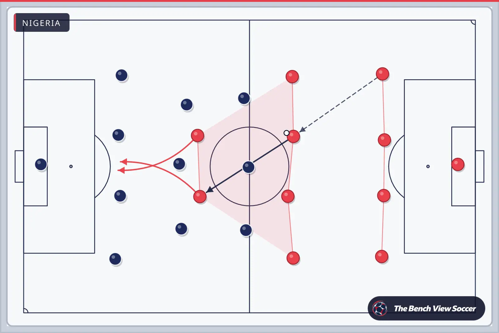 Tactics board: team shape with movement arrows — Nigeria