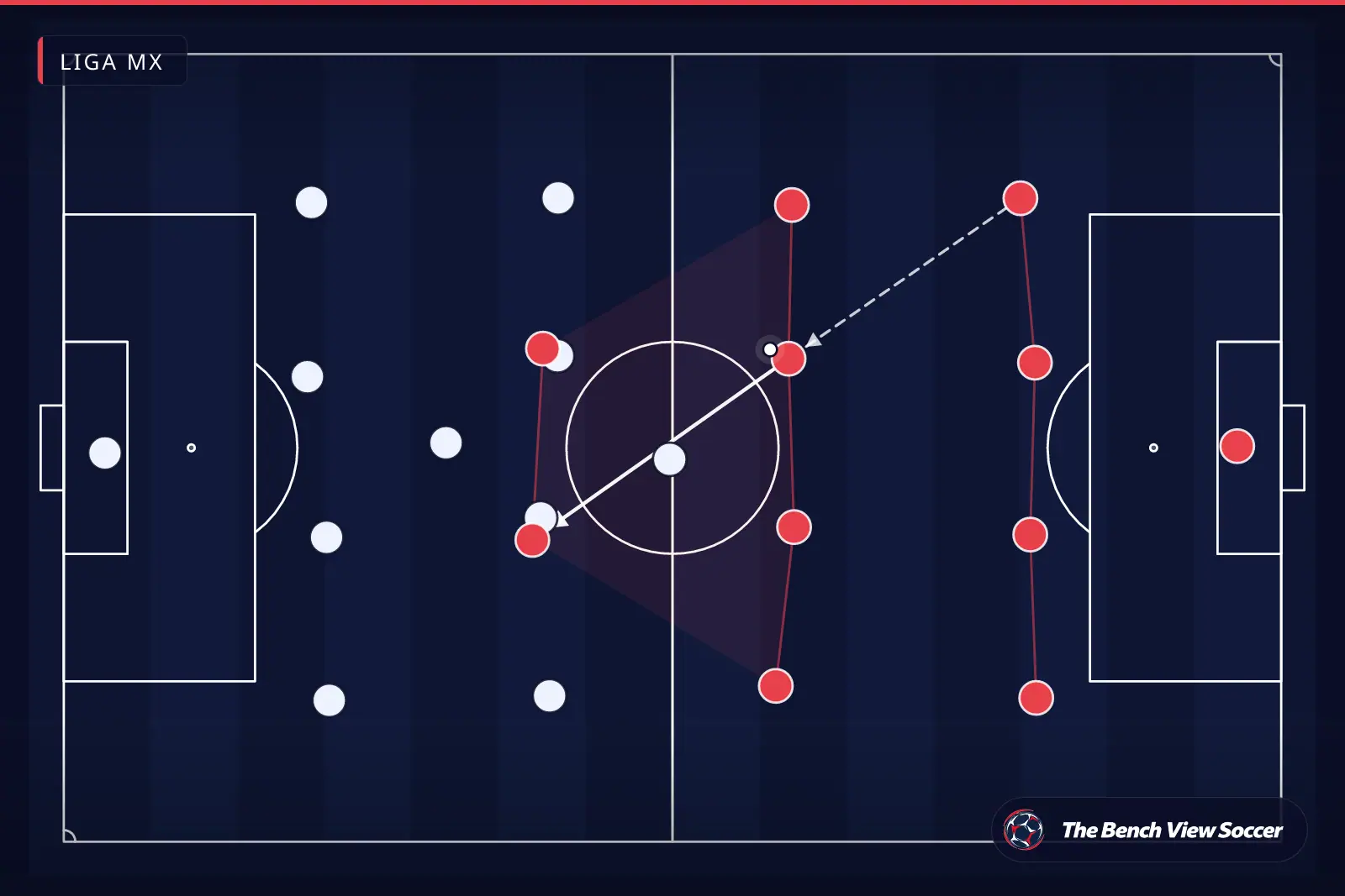 Infografía táctica: estructura y sistema de juego — Liga MX