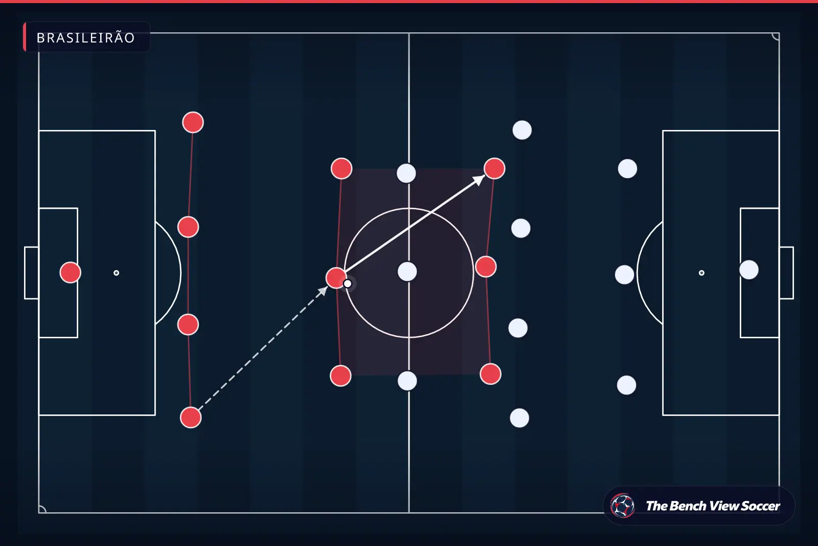 Infográfico tático: estrutura e sistema tático — Brasileirão