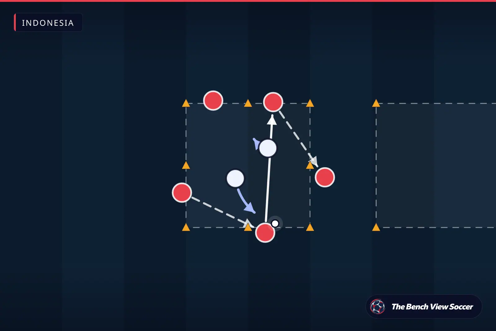 Diagram latihan sepak bola: rondo di dalam kotak kerucut — Indonesia