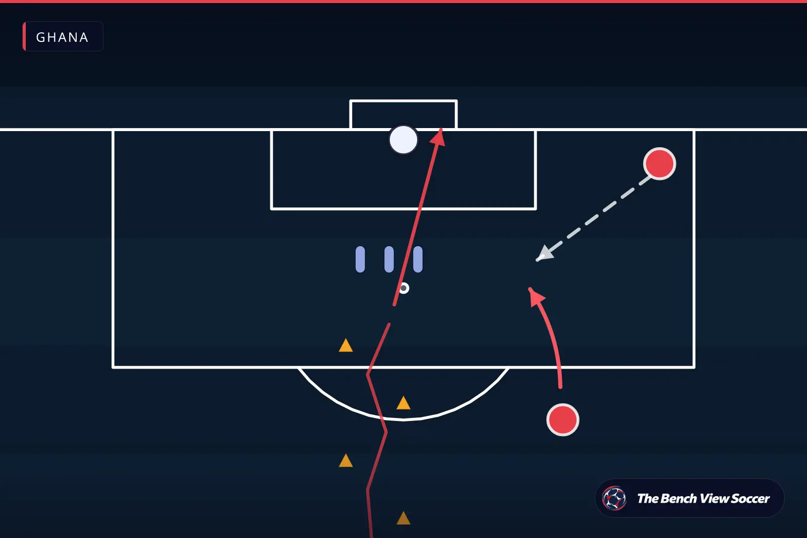 Training drill diagram: finishing drill in front of goal — Ghana