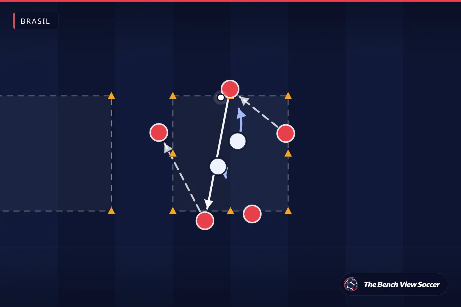 Diagrama de exercício de treino: rondo em um quadrado de cones — Brasil
