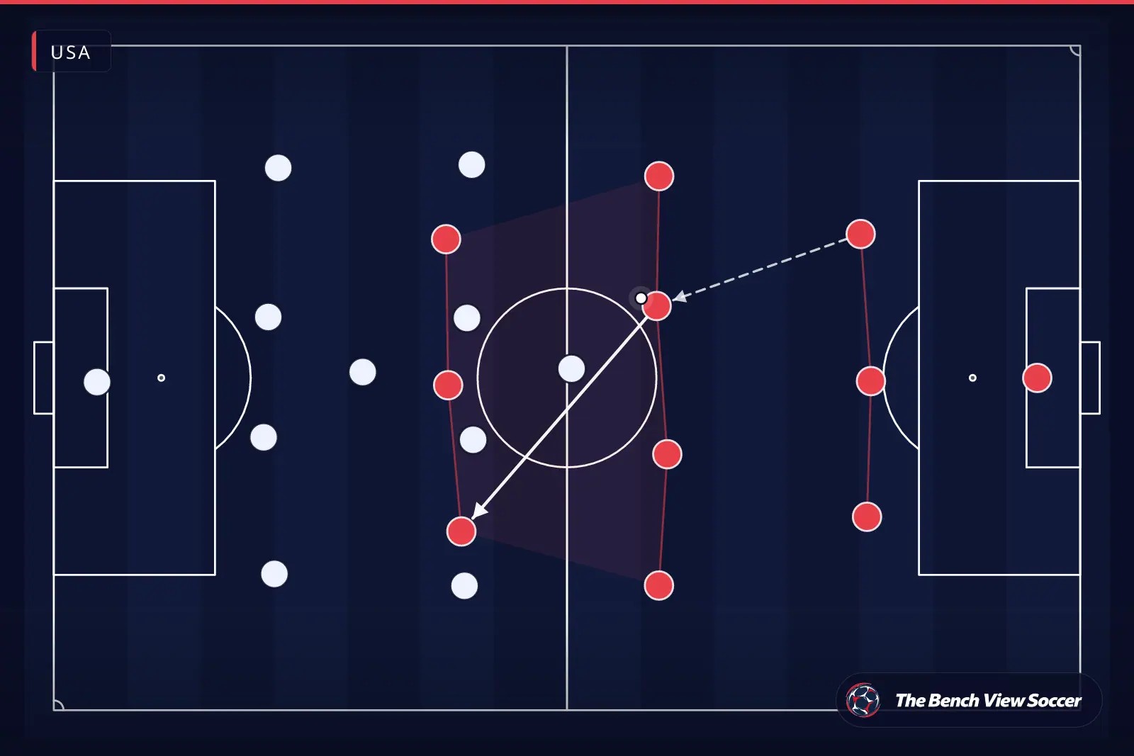 Tactical infographic: team shape and formation — USA
