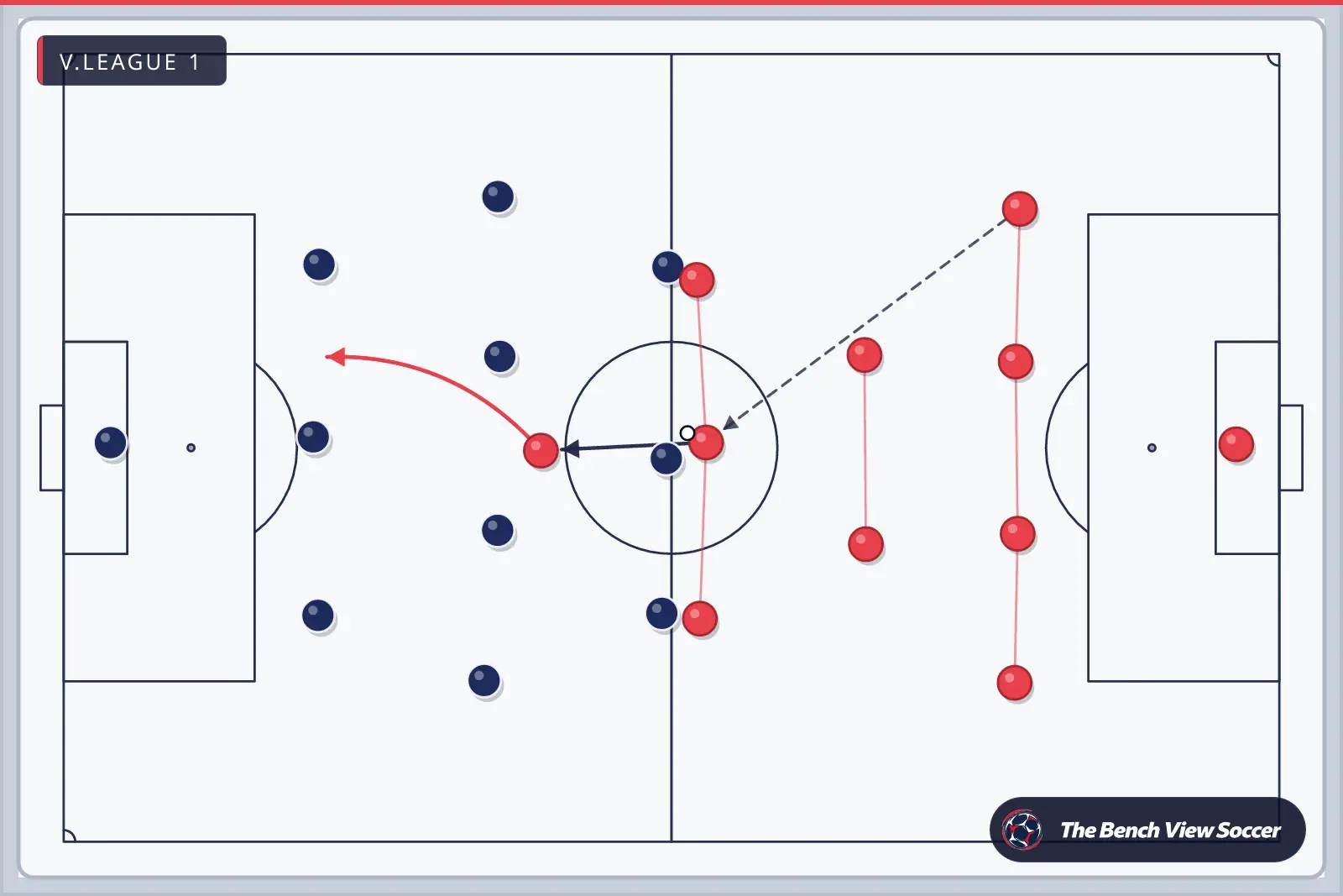 Tactics board: team shape with movement arrows — V.League 1