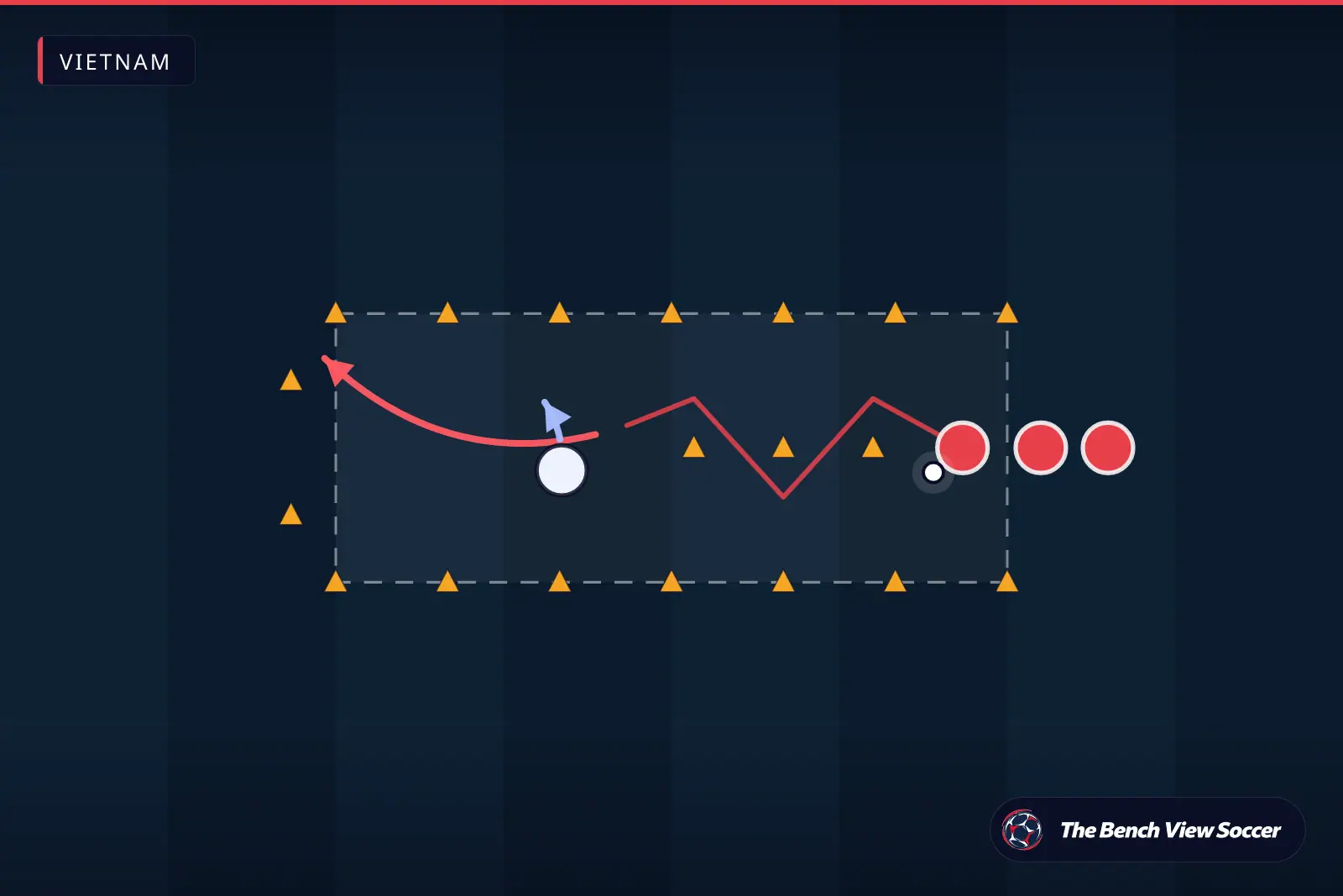 Training drill diagram: 1v1 dribbling channel with cones — Vietnam