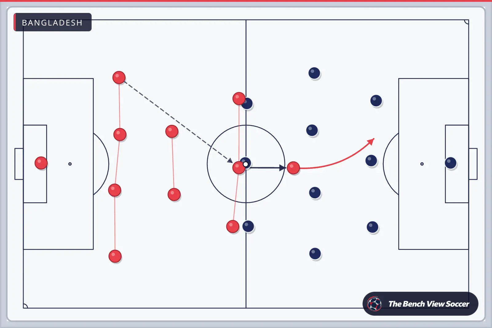 Tactics board: team shape with movement arrows — Bangladesh
