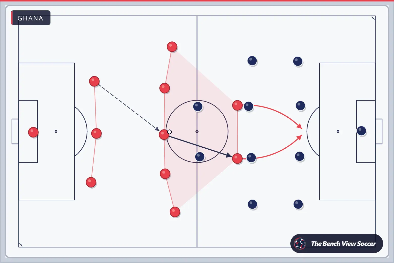 Tactics board: team shape with movement arrows — Ghana