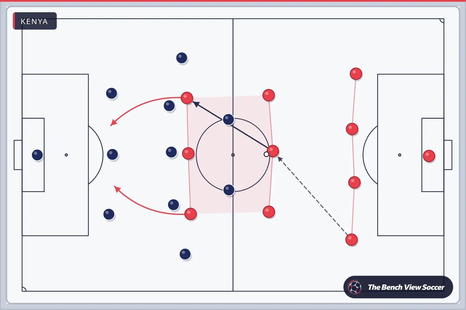 Tactics board: team shape with movement arrows — Kenya