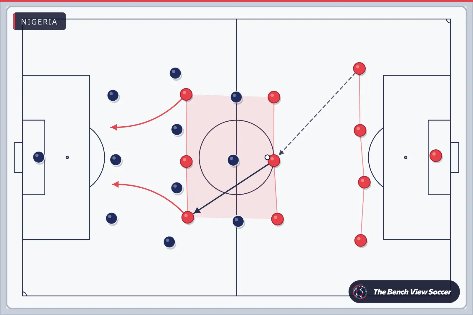 Tactics board: team shape with movement arrows — Nigeria