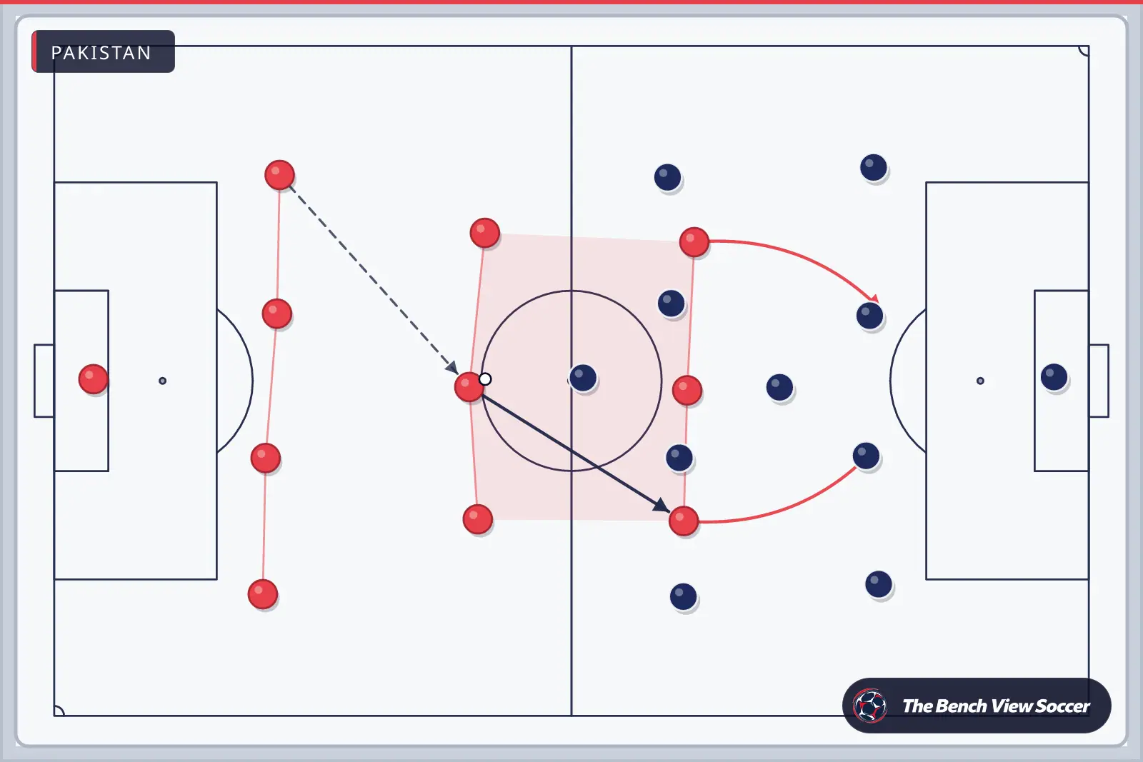 Tactics board: team shape with movement arrows — Pakistan