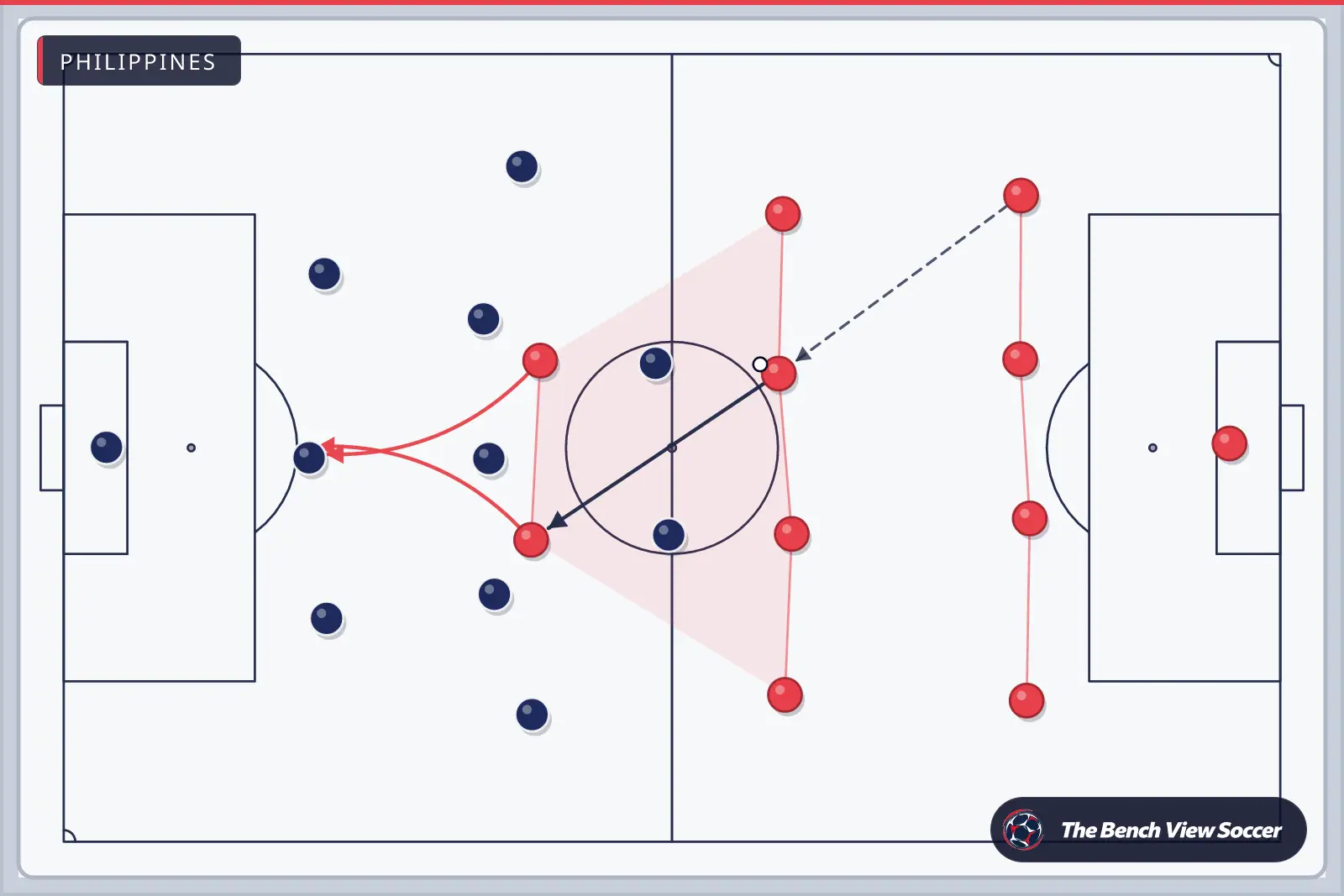 Tactics board: team shape with movement arrows — Philippines