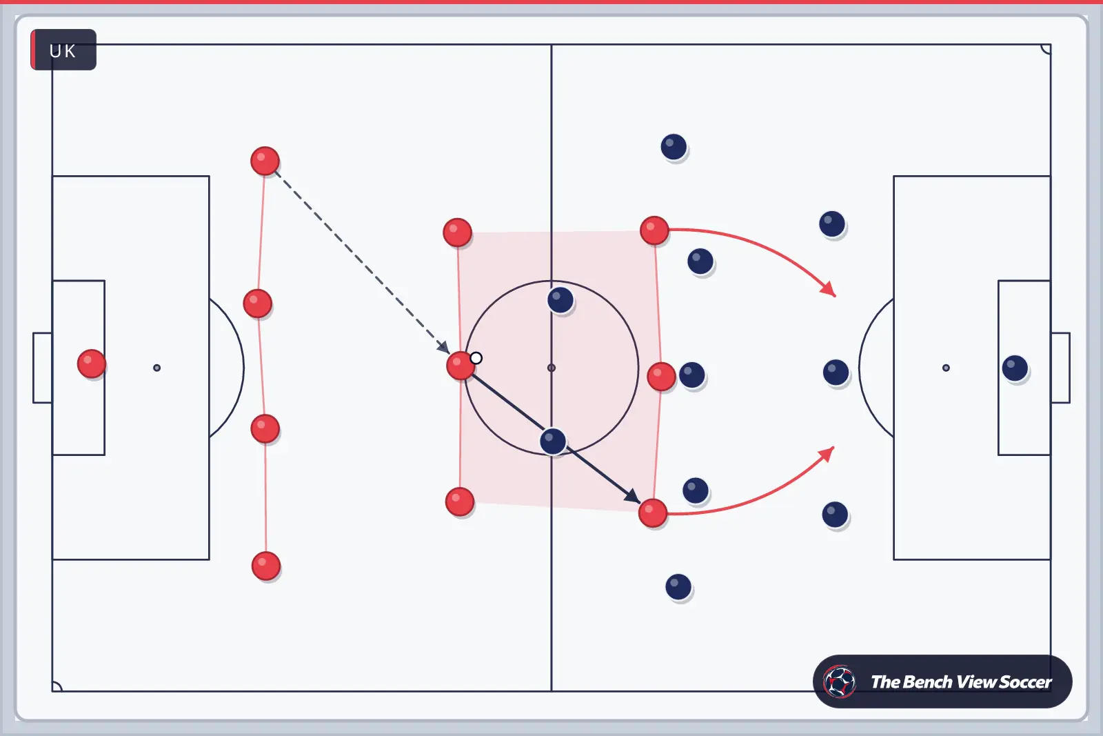 Tactics board: team shape with movement arrows — UK